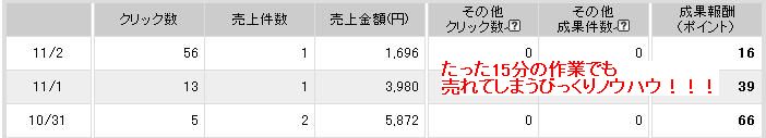 楽天アフィリエイト1〜3日