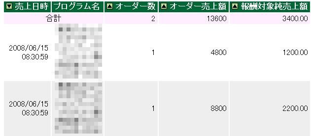 本日のPPC