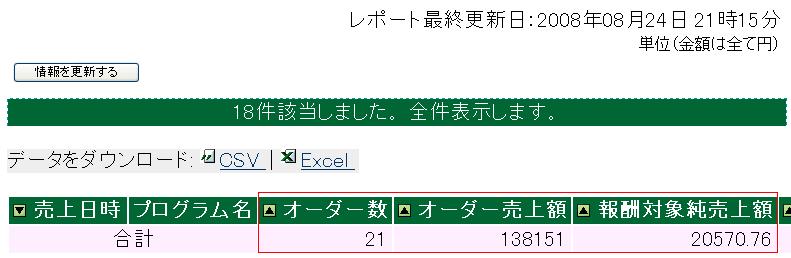 24日21時で2万円達成・・・・。