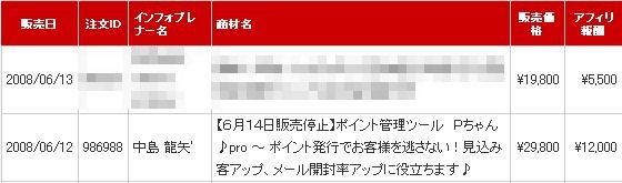 PPCでの報酬