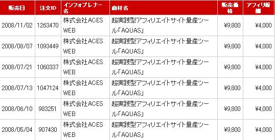 AQUAS売り上げ