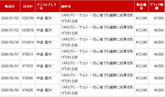 YARUTO6.7月の販売