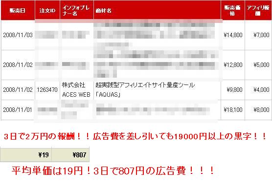 1日〜3日情報商材売り上げ
