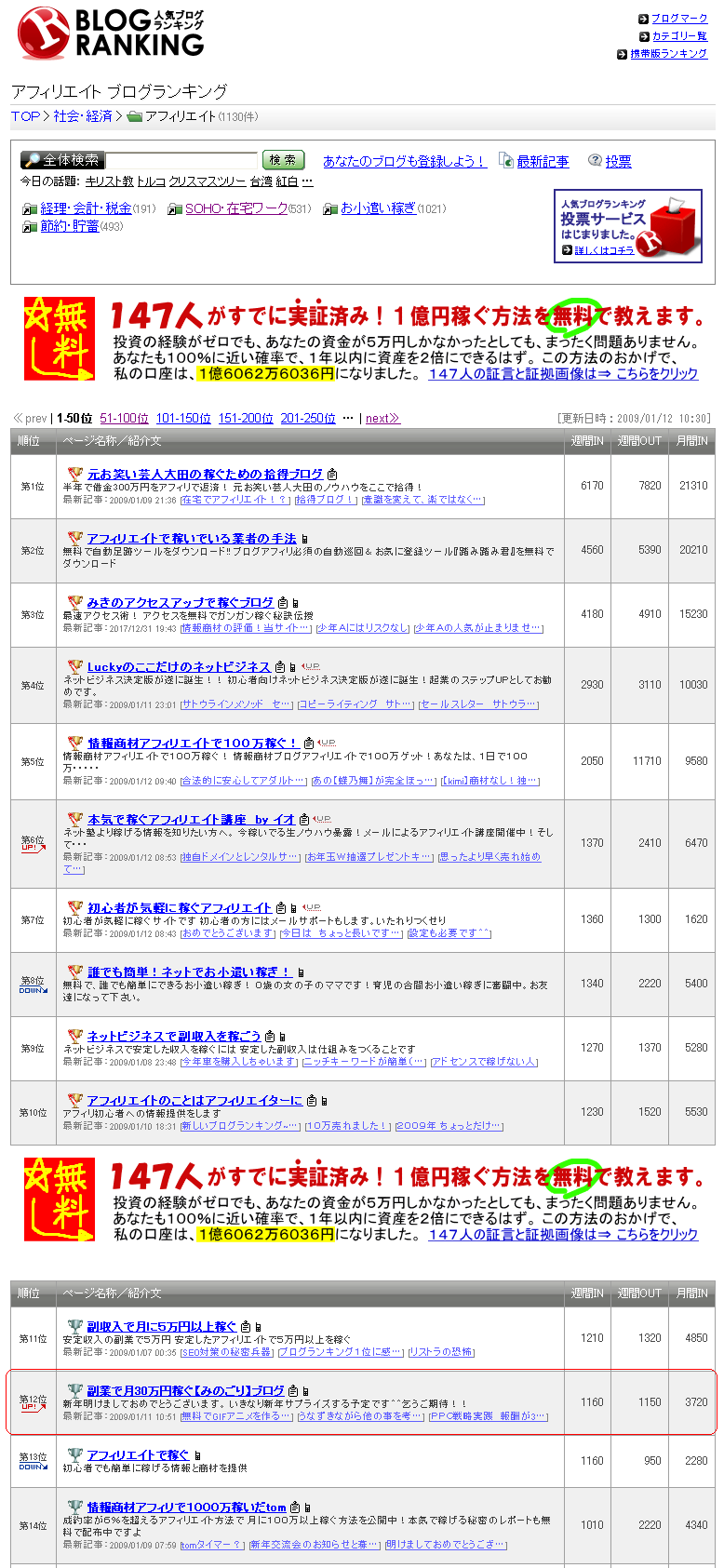 人気ブログランキング結果