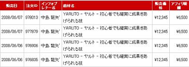 YARUTO最近の売り上げ