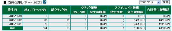 A8ネット1〜3日結果