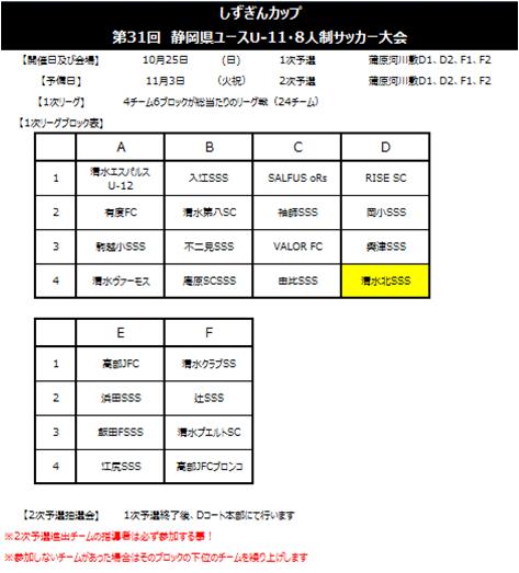 しずぎんカップ中東部予選 清水北サッカースポーツ少年団blog