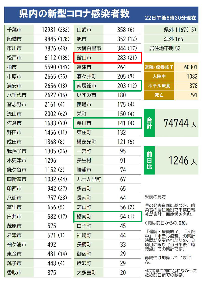 食いしん坊シモさん 2021年08月23日