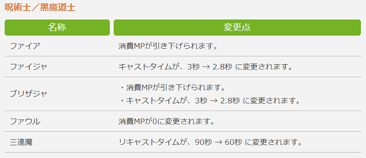 Lost Hollow In Eorzea 2018年09月