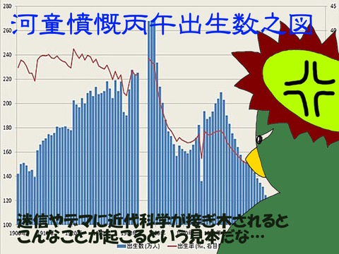 迷信に怒る