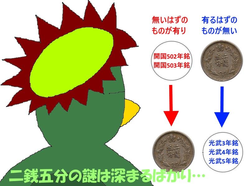 誘惑の韓国貨幣10-二銭五分白銅貨の謎2-(河童亜細亜紀行140) : ニヤッ