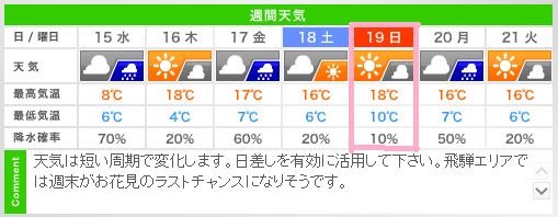 さくら道天気予報 走る 旦那の マラソン道