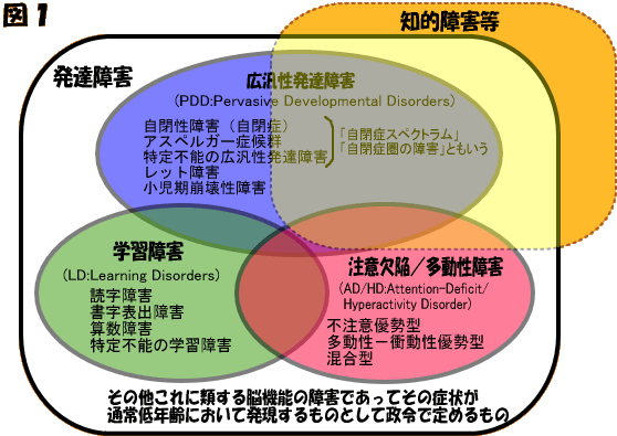 広汎性発達障害とは せめて 自分らしく 広汎性発達障害とは せめて 自分らしく