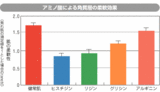 肌をやわらかくするアミノ酸