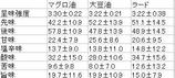 油の旨み