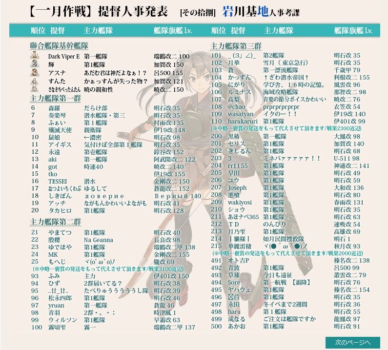1月作戦報酬が配布されない件 こちらは16年の記事です 嫁は狼の艦これ備忘録 1月作戦報酬が配布されない件 こちらは16年の記事です 嫁は狼の艦これ備忘録