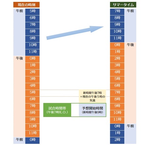 20180813_サマータイム説明図