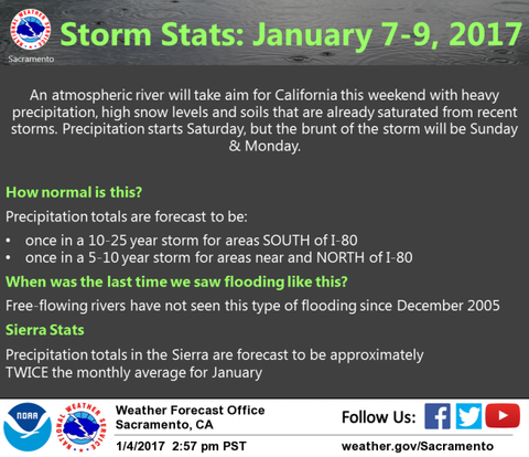 ca-storm-summary