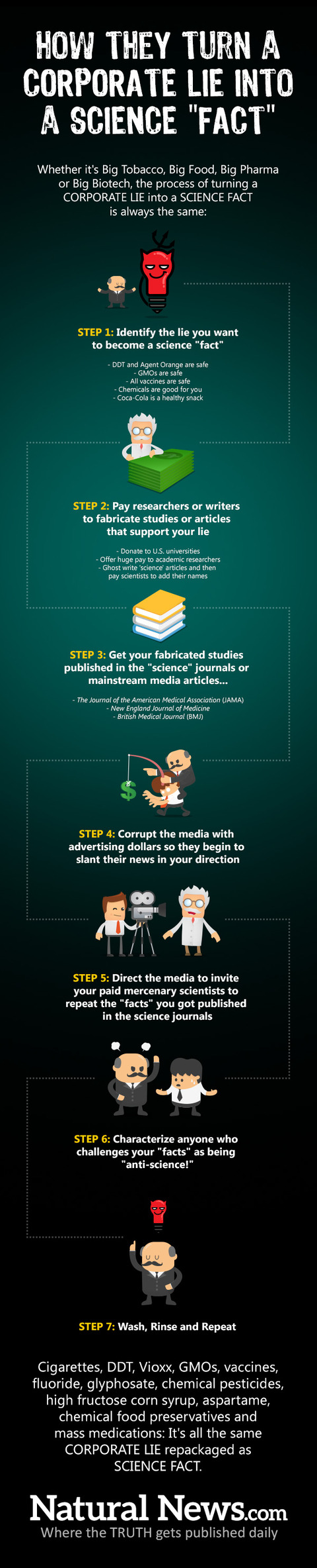Infographic-Corporate-Lies-Science-Fact-600