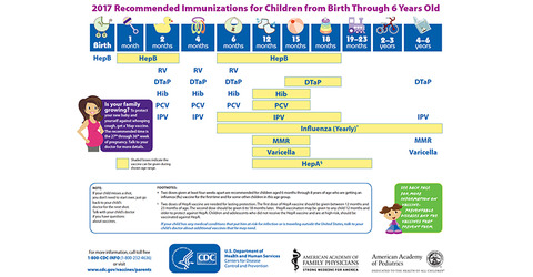 recommended-imunizations-for-chi