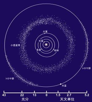 300px-Asteroid