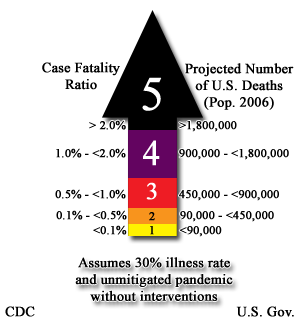 CDC_Pandemic_severity_index