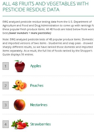 ewg