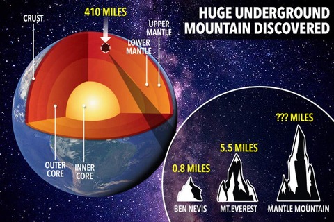 RR-COMP-GRAPHIC-EARTHS-CRUST-V1 (1)