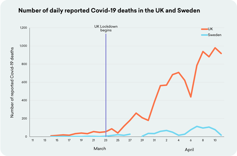 UK-and-Sweden-Covid-Deaths