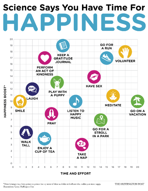 2013_HappinessMatrix_1