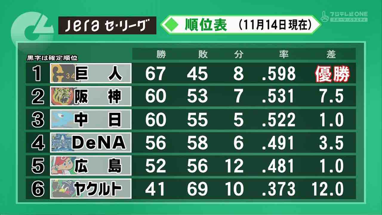 2020 セリーグ