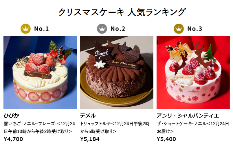 22クリスマスケーキ 大阪の百貨店別人気ランキング 阪急 高島屋 大丸 阪神の売れ筋ブランドまとめ 今日は何食べる 全国お土産日記
