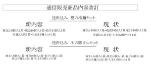 価格改定②