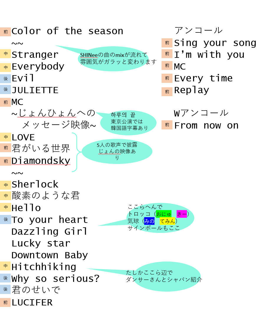 Shinee World18東京 京セラ セトリありのゆる いレポ なが い独り言ぶろぐ 幸せ備忘録