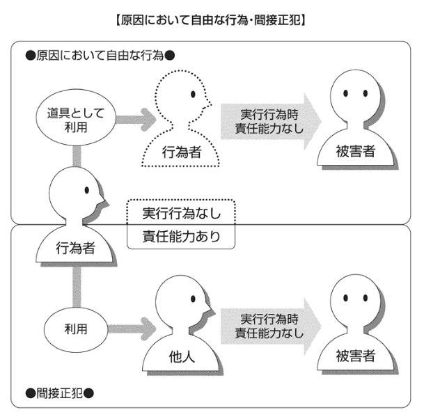 １１５ 原因において自由な行為 立法主旨と立法政策 司法行政にかかる法改正と冤罪 教育に携わるものとしての教育紛争判例 平成25年法律第71号いじめ防止対策推進法 学校生活の法律相談
