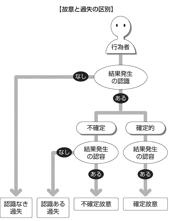 127.過失 : 立法主旨と立法政策 司法行政にかかる法改正と冤罪・教育に携わるものとしての教育紛争判例(平成25年法律第71号いじめ防止対策 ...