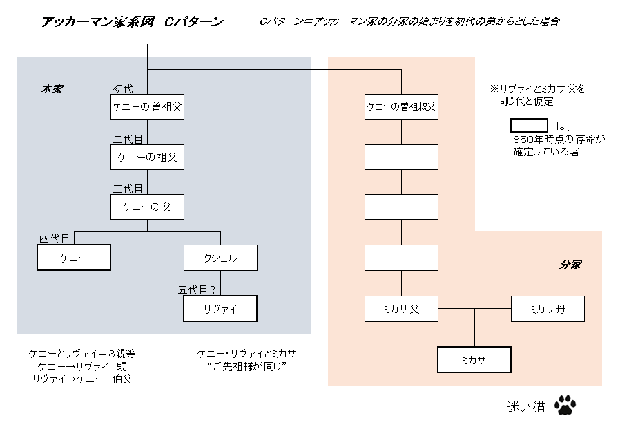 アッカーマン家系図 予想 進撃のつれづれブログ Returns