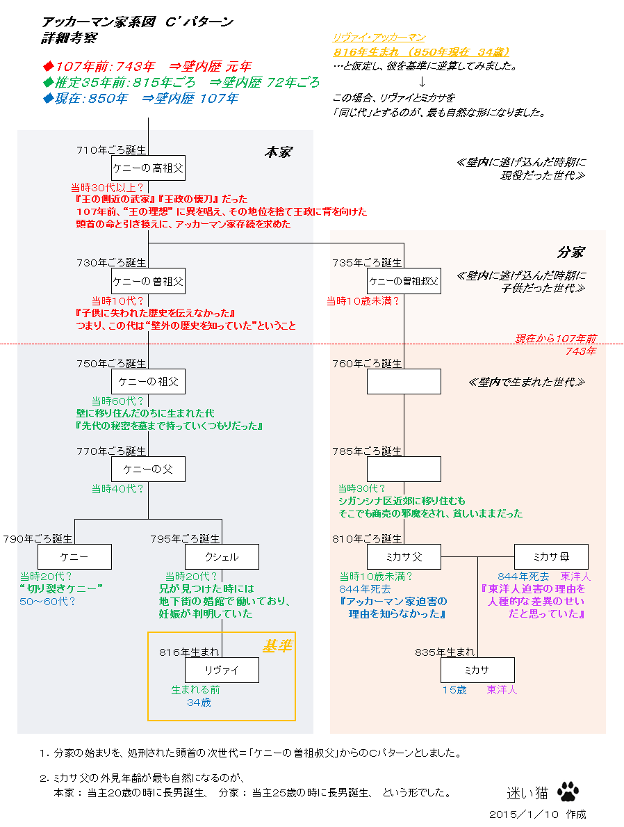 アッカーマン家系図 予想 詳細考察 進撃のつれづれブログ Returns