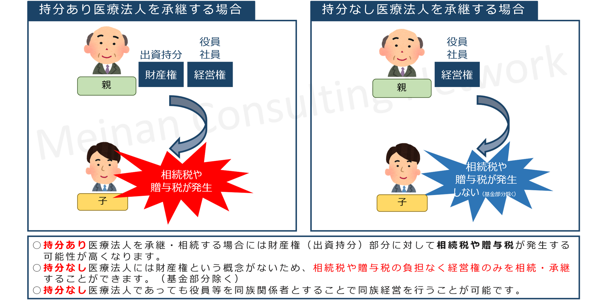 認定医療法人制度の概要 名南経営 中村慎吾の 医療法人経営の実務ポイント