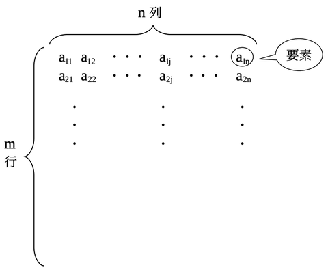 線形代数学 第一回 体・行列の基礎 : いぶの勉強メモ
