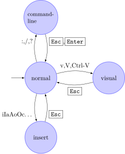 Neovim, a text editor based on vim that allows the use of Lua for ...