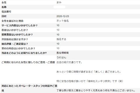 まみＫ