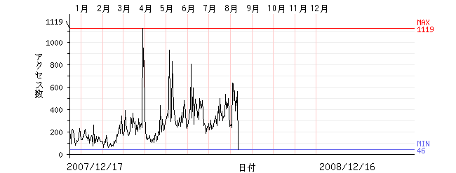 爆 サイ 県 高校 野球 長野 長野高校野球掲示板｜ローカルクチコミ爆サイ.com甲信越版