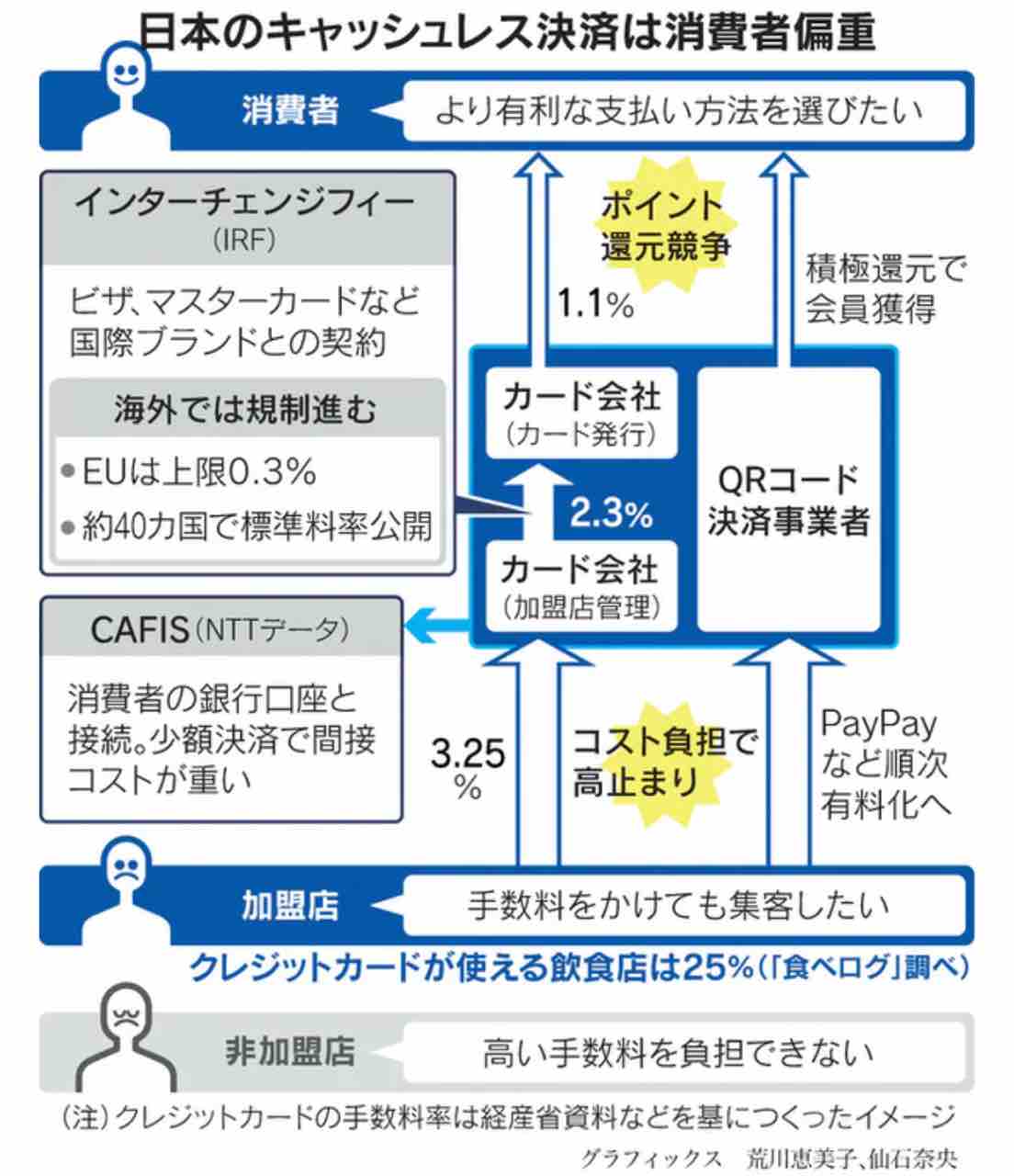日本でキャッシュレスが進まない訳 のとみいの日記