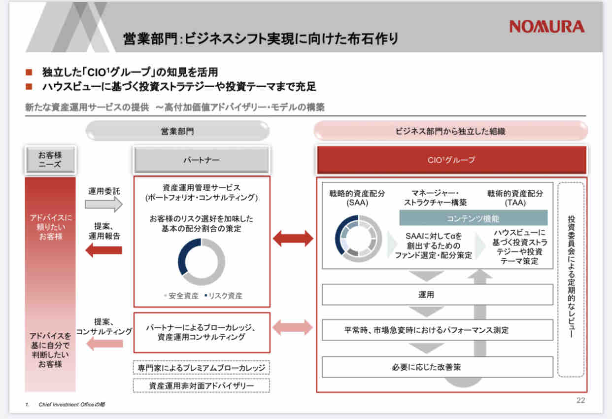 野村證券はちゃんと改革できているのか : のとみいの日記