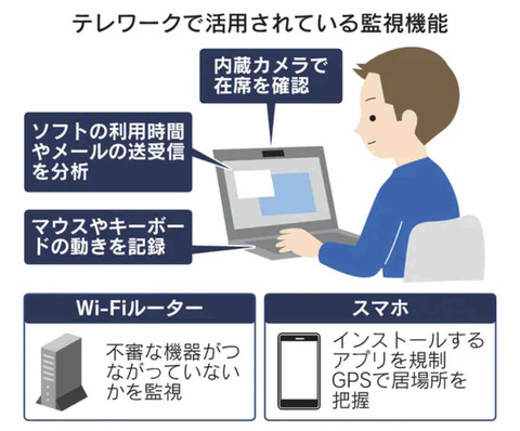 監視社会到来 1984の世界か のとみいの日記 監視社会到来 1984の世界か のとみいの日記