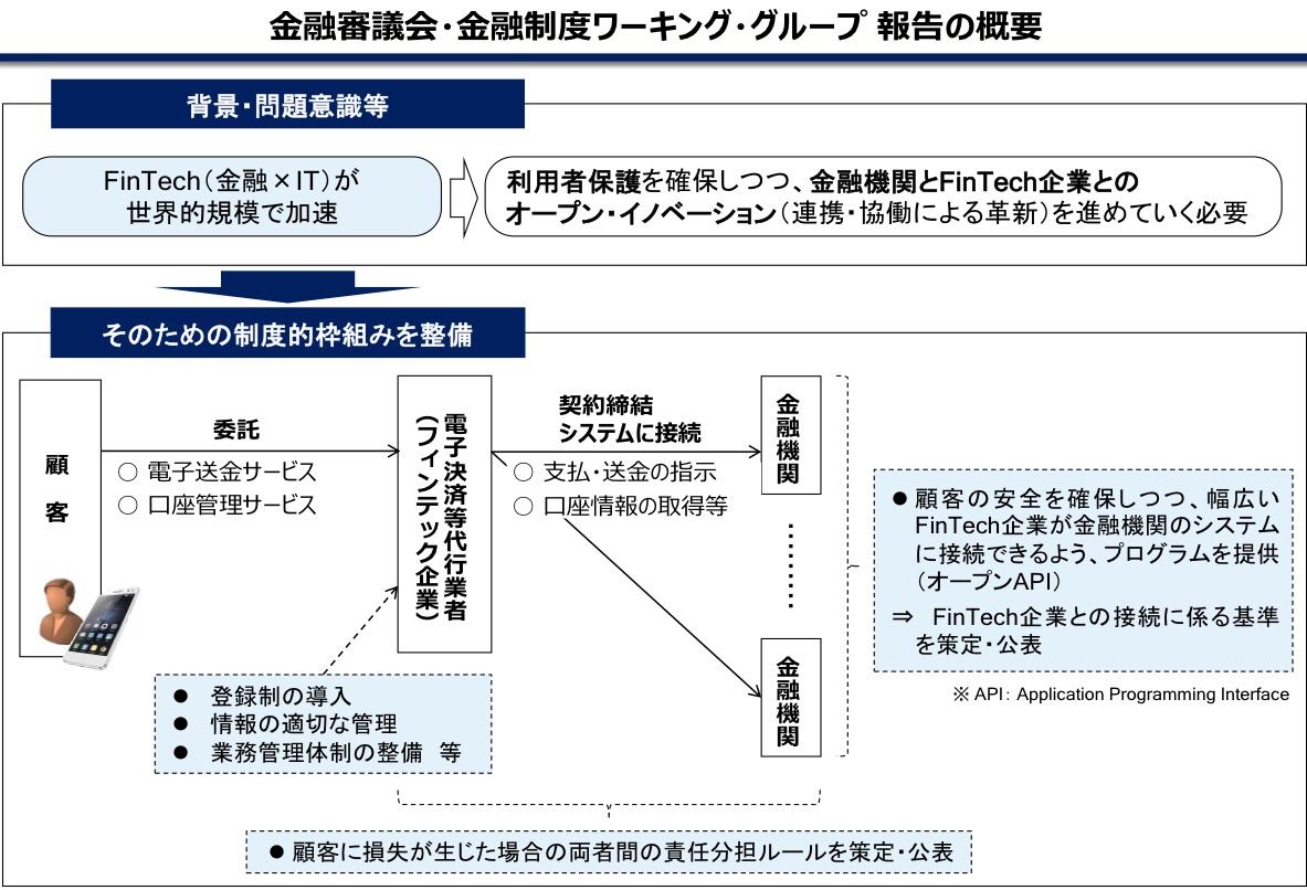 全銀協 オープンapiのあり方に関する検討会 のとみいの日記
