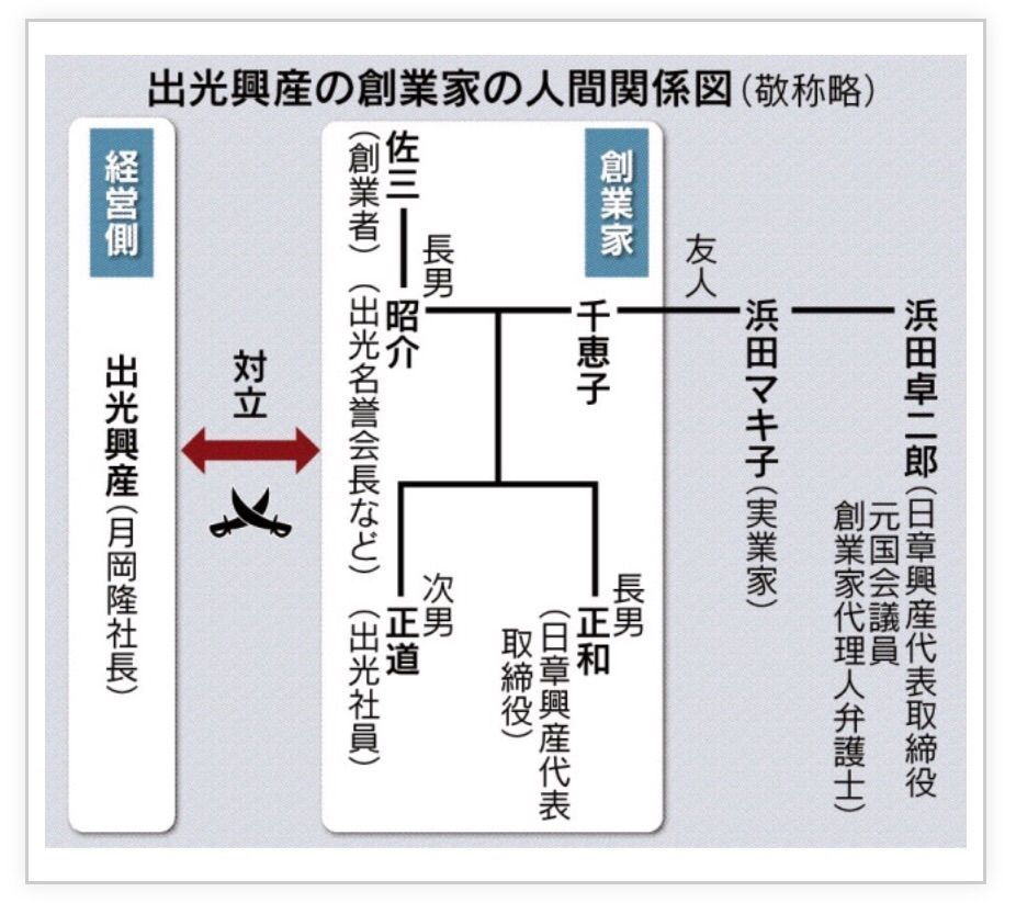 出光騒動とファミリーオフィス のとみいの日記