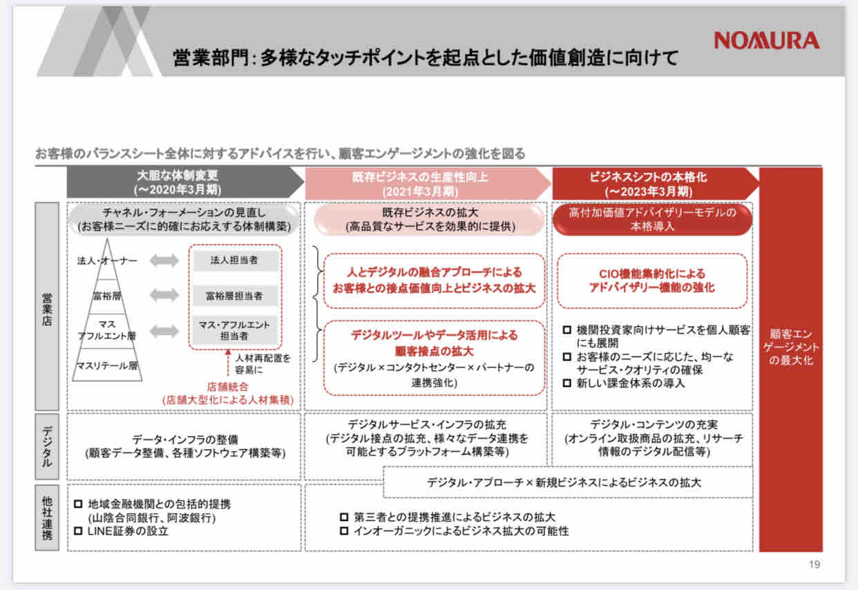 野村證券はちゃんと改革できているのか のとみいの日記 野村證券はちゃんと改革できているのか のとみいの日記