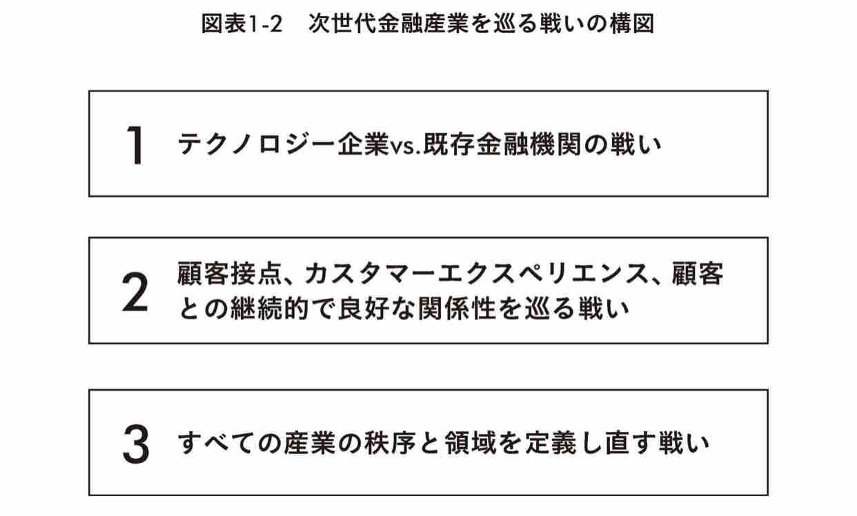 田中道昭氏の アマゾン銀行が誕生する日 読後感 のとみいの日記